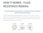 Dynamic Fluid M750 Cycle XT